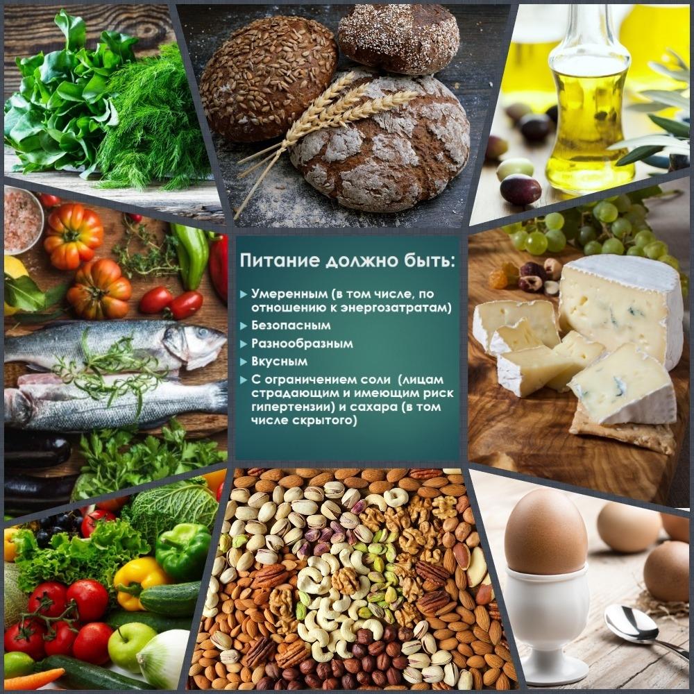 Принципы здорового питания