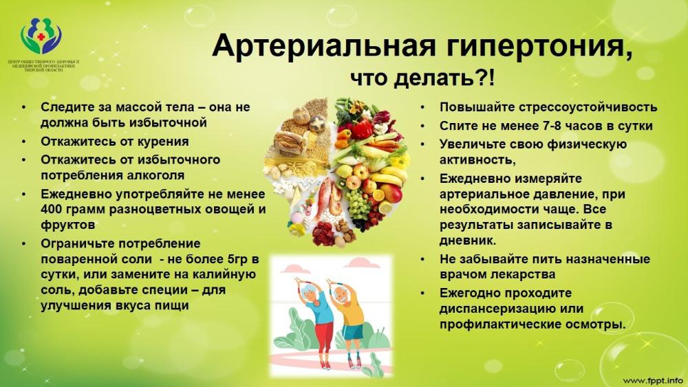 Артериальное давление (АД)